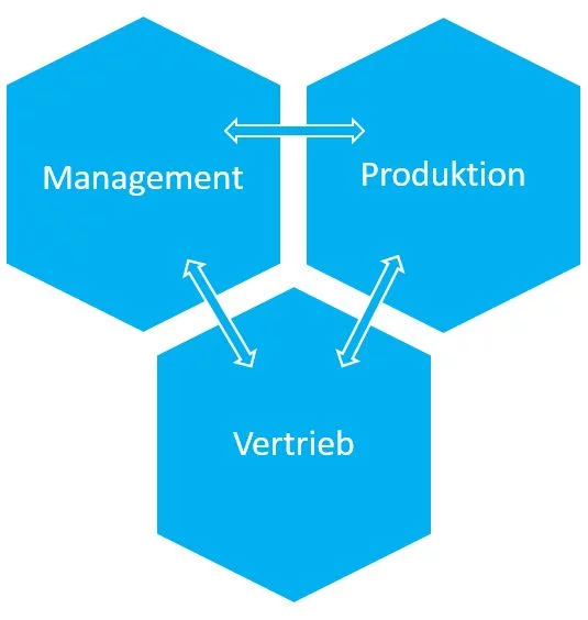 ERP-System Lagerverwaltung - Management, Produktion, Vertrieb 